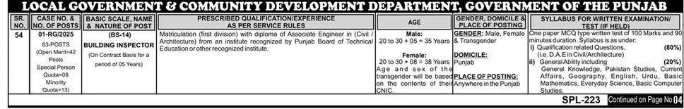 PPSC Building Inspectors Jobs 2025