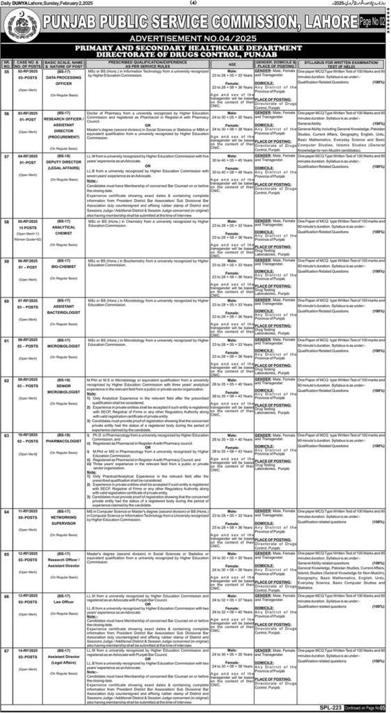 Punjab Public Service Commission PPSC Jobs 2025 Advertisement 4/2025