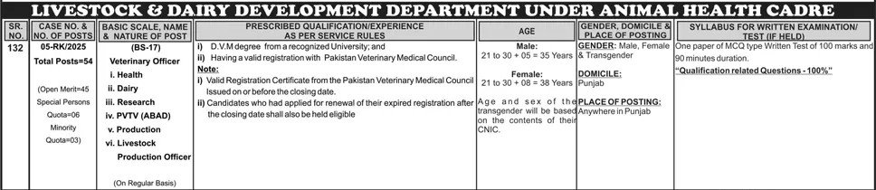 Punjab Livestock & Dairy Development Department Jobs 2025 By PPSC