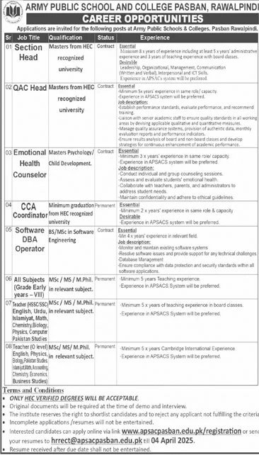 Army Public School and College Rawalpindi Jobs 2025