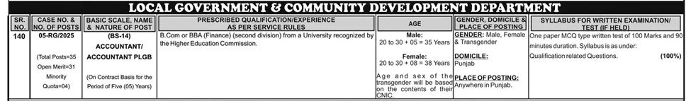 Local Government & Community Development Department Jobs 2025 By PPSC